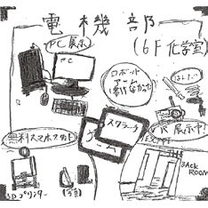 電機部